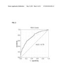 Lung Cancer Biomarkers and Uses Thereof diagram and image