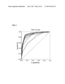 Lung Cancer Biomarkers and Uses Thereof diagram and image