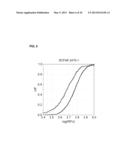 Lung Cancer Biomarkers and Uses Thereof diagram and image