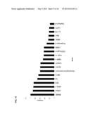 Lung Cancer Biomarkers and Uses Thereof diagram and image