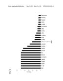 Lung Cancer Biomarkers and Uses Thereof diagram and image