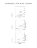 Lung Cancer Biomarkers and Uses Thereof diagram and image