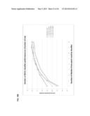 Lung Cancer Biomarkers and Uses Thereof diagram and image