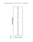 Lung Cancer Biomarkers and Uses Thereof diagram and image