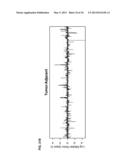 Lung Cancer Biomarkers and Uses Thereof diagram and image