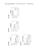 Lung Cancer Biomarkers and Uses Thereof diagram and image