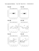 Lung Cancer Biomarkers and Uses Thereof diagram and image