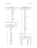 Lung Cancer Biomarkers and Uses Thereof diagram and image