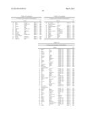 Lung Cancer Biomarkers and Uses Thereof diagram and image