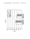 LUBRICANT COMPOSITIONS AND ROLLING DEVICE diagram and image