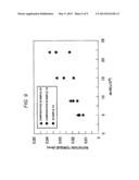 LUBRICANT COMPOSITIONS AND ROLLING DEVICE diagram and image