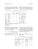 LUBRICANT COMPOSITIONS AND ROLLING DEVICE diagram and image