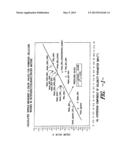 NOVEL WHITENING AGENTS FOR CELLULOSIC SUBSTRATES diagram and image