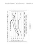 Method of treating dyspnea associated with acute heart failure diagram and image