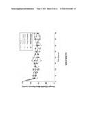 Method of treating dyspnea associated with acute heart failure diagram and image