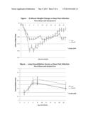 NGNA COMPOSITIONS AND METHODS OF USE diagram and image