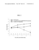 NOVEL FUSED PYRIMIDINE DERIVATIVES FOR INHIBITION OF TYROSINE KINASE     ACTIVITY diagram and image