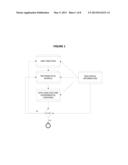 COMBINATION THERAPIES FOR TREATING NEUROLOGICAL DISORDERS diagram and image