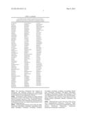 COMBINATION THERAPIES FOR TREATING NEUROLOGICAL DISORDERS diagram and image