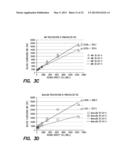 Method and Composition for Treatment of Tumors diagram and image