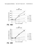 Method and Composition for Treatment of Tumors diagram and image