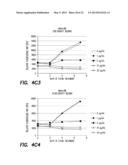 Method and Composition for Treatment of Tumors diagram and image