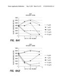 Method and Composition for Treatment of Tumors diagram and image