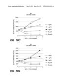 Method and Composition for Treatment of Tumors diagram and image