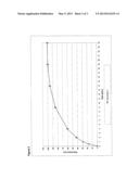 IVABRADINE-CONTAINING PHARMACEUTICAL COMPOSITION WITH MODIFIED RELEASE diagram and image