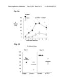 Role of PI3K P110 Delta Signaling in Retroviral Infection and Replication diagram and image