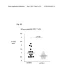 Role of PI3K P110 Delta Signaling in Retroviral Infection and Replication diagram and image