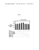 Role of PI3K P110 Delta Signaling in Retroviral Infection and Replication diagram and image