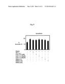 Role of PI3K P110 Delta Signaling in Retroviral Infection and Replication diagram and image