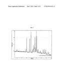 FORMULATIONS, SALTS AND POLYMORPHS OF TRANSNORSERTRALINE AND USES THEREOF diagram and image