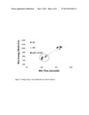 MIXING OF TELECHELIC RUBBER FORMULATIONS diagram and image