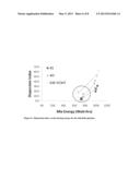 MIXING OF TELECHELIC RUBBER FORMULATIONS diagram and image