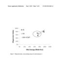 MIXING OF TELECHELIC RUBBER FORMULATIONS diagram and image