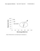 MIXING OF TELECHELIC RUBBER FORMULATIONS diagram and image