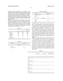 MIXING OF TELECHELIC RUBBER FORMULATIONS diagram and image