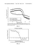 COMPOSITIONS COMPRISING MODIFIED COLLAGEN AND USES THEREFOR diagram and image