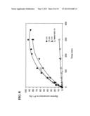 Separating styrene from C6 - C8 aromatic hydrocarbons diagram and image