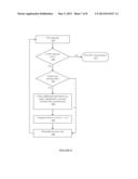 Analyte Sensor Calibration Management diagram and image