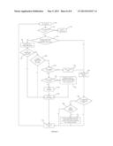 Analyte Sensor Calibration Management diagram and image