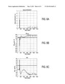 Method and System For The Safety, Analysis and Supervision of Insulin Pump     Action and Other Modes of Insulin Delivery in Diabetes diagram and image