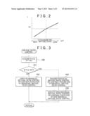 CONTROL APPARATUS AND CONTROL METHOD FOR INTERNAL COMBUSTION ENGINE diagram and image