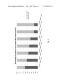 Method and System for the Use of Biomarkers for Regulatory Dysfunction in     Disease diagram and image