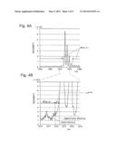 Method and System for Processing Mass Spectrometry Data, and Mass     Spectrometer diagram and image