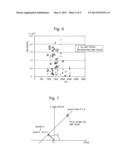 Method and System for Processing Mass Spectrometry Data, and Mass     Spectrometer diagram and image