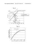 Method and System for Processing Mass Spectrometry Data, and Mass     Spectrometer diagram and image