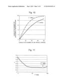 Method and System for Processing Mass Spectrometry Data, and Mass     Spectrometer diagram and image